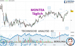 MONTEA - Täglich