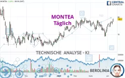 MONTEA - Täglich