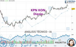 KPN KON - Diario