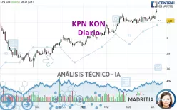 KPN KON - Diario