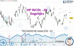 HP INCDL -.01 - Dagelijks