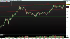 GOLD - USD - Monthly