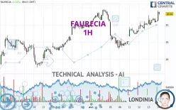 FORVIA - 1H