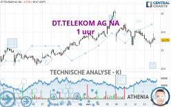 DT.TELEKOM AG NA - 1 uur