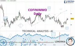 COFINIMMO - Daily