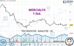 MERCIALYS - 1 Std.