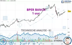 BPER BANCA - 1 uur