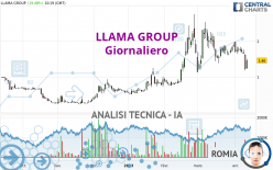 LLAMA GROUP - Giornaliero