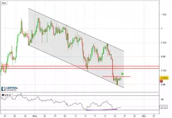 USD/CHF - 4 uur