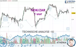 NOK/ZAR - 1 uur