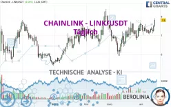 CHAINLINK - LINK/USDT - Täglich