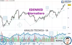 EDENRED - Giornaliero