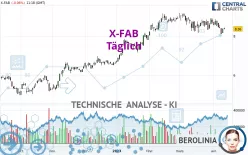 X-FAB - Täglich