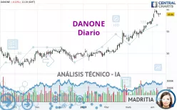 DANONE - Täglich