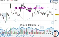 ALCHEMY PAY - ACH/USD - 1H