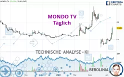 MONDO TV - Täglich