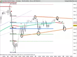 EURO BUND - 15 min.