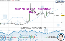 KEEP NETWORK - KEEP/USD - Daily