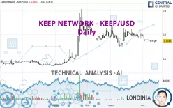 KEEP NETWORK - KEEP/USD - Daily