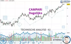 CAMPARI - Dagelijks