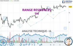 RANGE RESOURCES - 1H