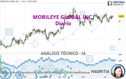 MOBILEYE GLOBAL INC. - Diario