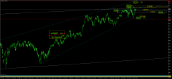 SMI20 INDEX - Dagelijks