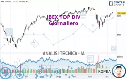 IBEX TOP DIV - Giornaliero