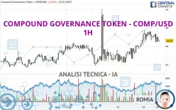 COMPOUND GOVERNANCE TOKEN - COMP/USD - 1H