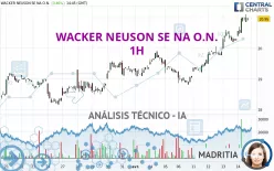 WACKER NEUSON SE NA O.N. - 1H