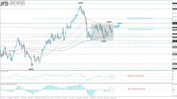 EUR/GBP - Giornaliero