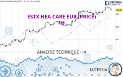 ESTX HEA CARE EUR (PRICE) - 1H