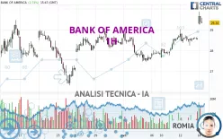 BANK OF AMERICA - 1H