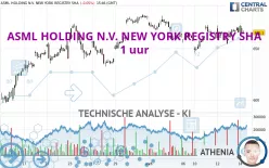 ASML HOLDING N.V. NEW YORK REGISTRY SHA - 1 uur