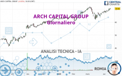 ARCH CAPITAL GROUP - Giornaliero