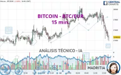 BITCOIN - BTC/EUR - 15 min.