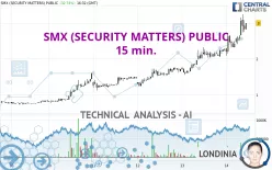 SMX (SECURITY MATTERS) PUBLIC - 15 min.