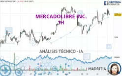 MERCADOLIBRE INC. - 1H