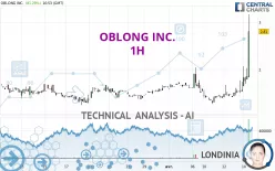 OBLONG INC. - 1H