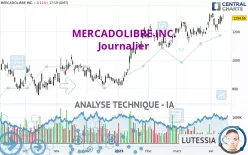 MERCADOLIBRE INC. - Journalier