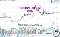 FILECOIN - FIL/USD - Daily