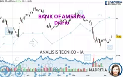 BANK OF AMERICA - Diario