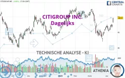 CITIGROUP INC. - Dagelijks