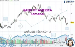 BANK OF AMERICA - Semanal