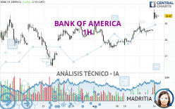 BANK OF AMERICA - 1 uur