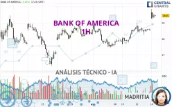 BANK OF AMERICA - 1H