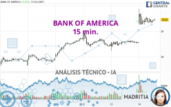 BANK OF AMERICA - 15 min.