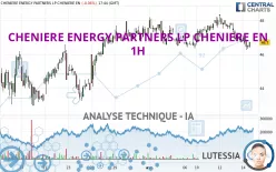 CHENIERE ENERGY PARTNERS LP - 1H