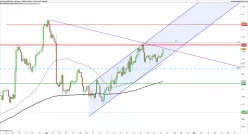 GBP/CAD - 4H