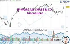 JP MORGAN CHASE &amp; CO. - Giornaliero